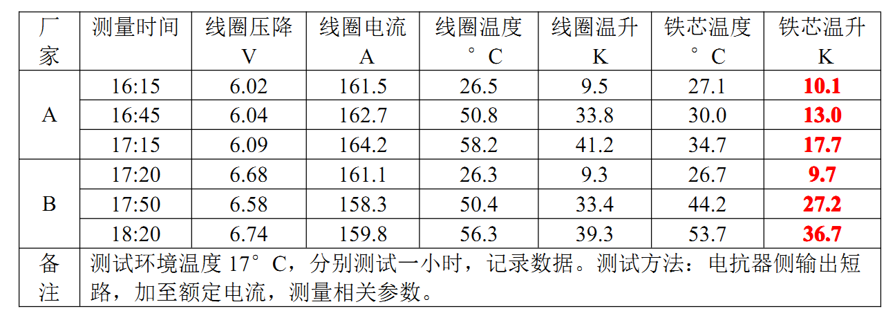 1464928014803850.png QQ图片20160603122807.png